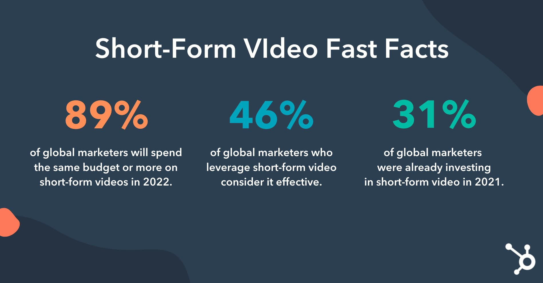 What Determines Your Video Effective in 2022