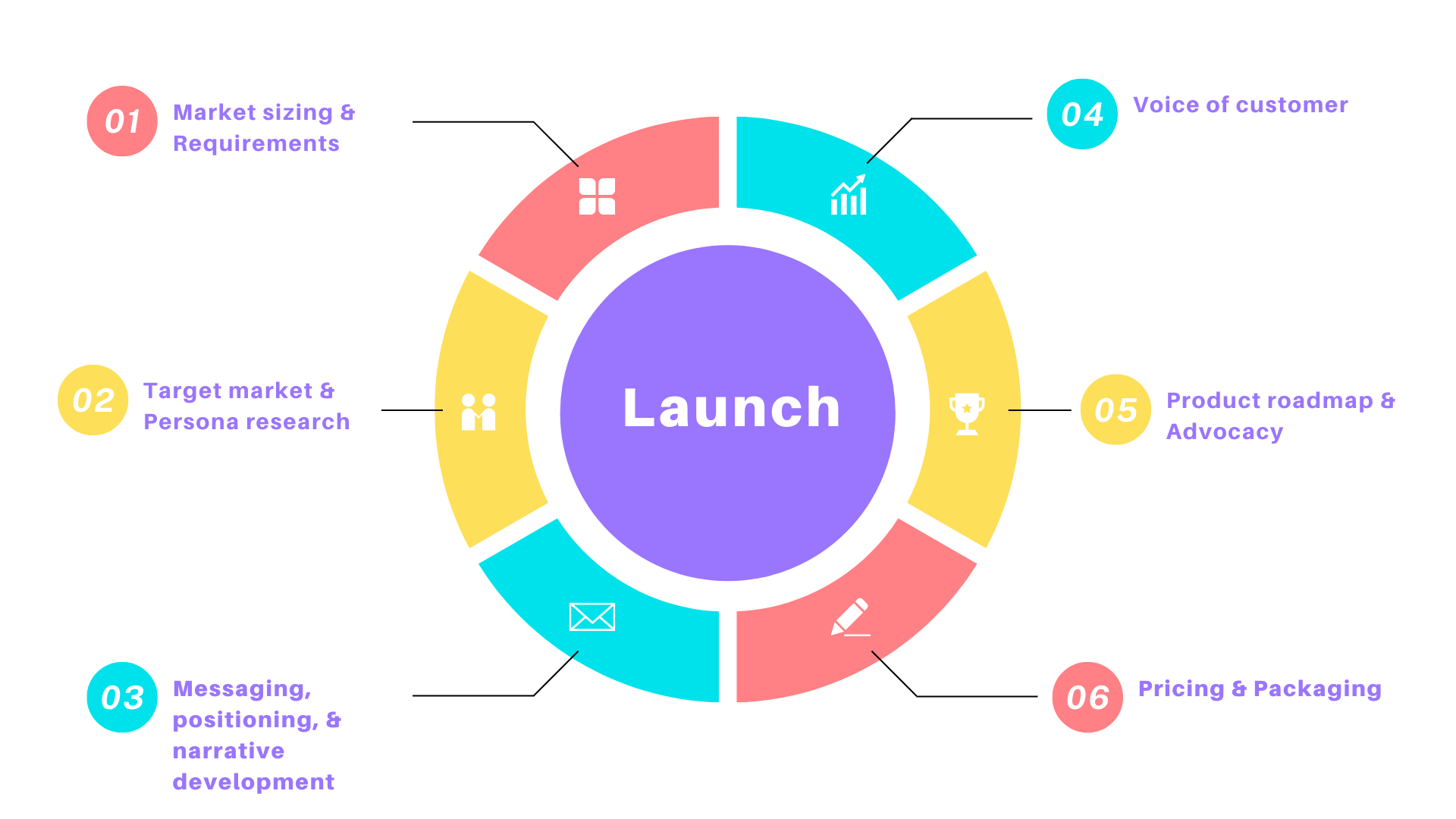 Four Things You Must Know for Successful SaaS Product Launches in 2023