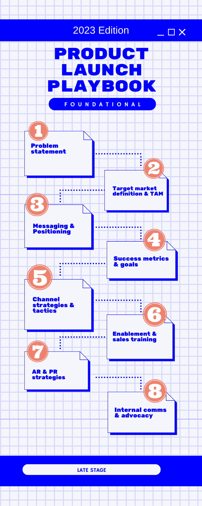 Product launch activities